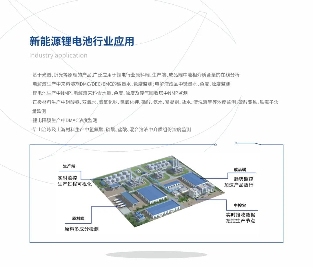 楚一測(cè)控光譜、折光類(lèi)產(chǎn)品在新能源鋰電池行業(yè)的應(yīng)用