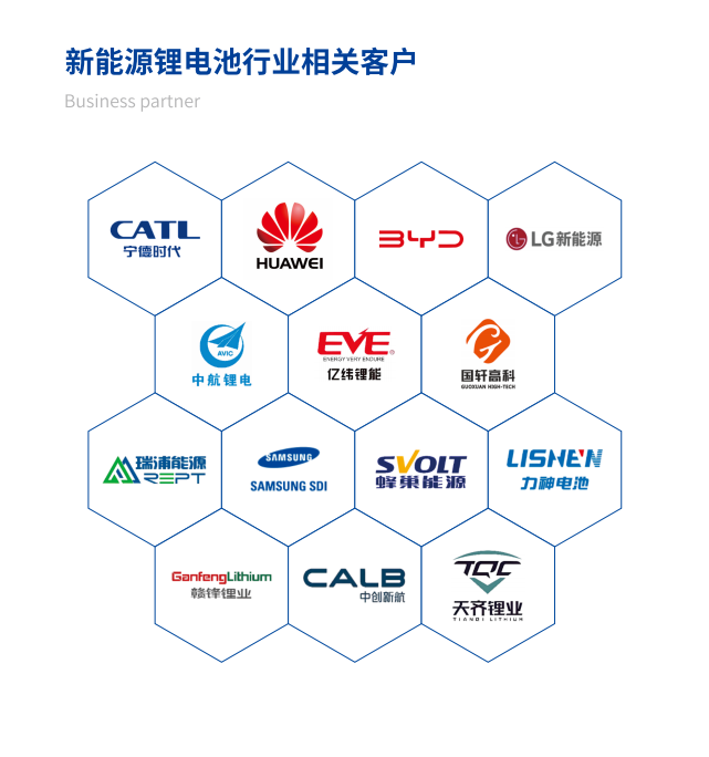 楚一測控新能源鋰電池行業(yè)相關(guān)用戶
